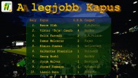 /album/statisztikak5/kapus-jpg3/